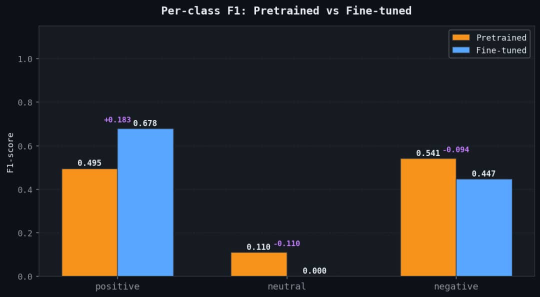 F1 score