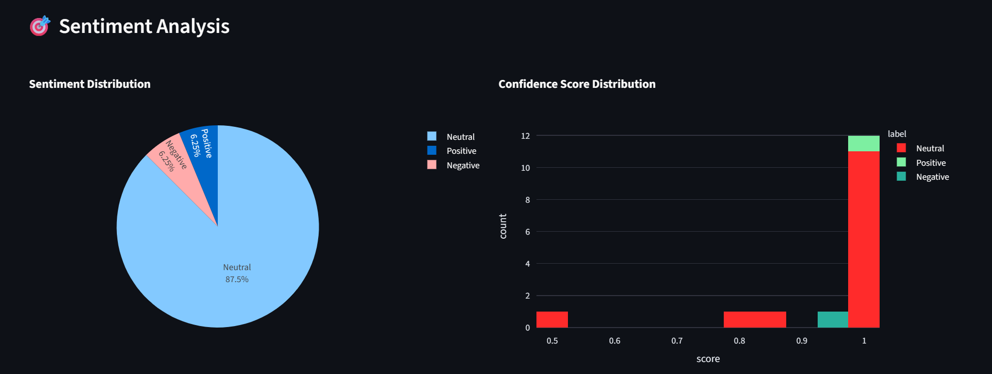 Sentiment Analysis
