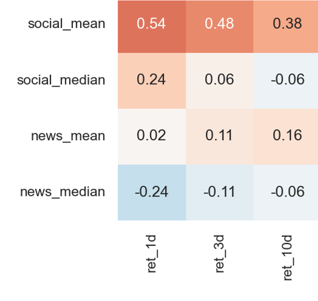 Correlation Heatmap
