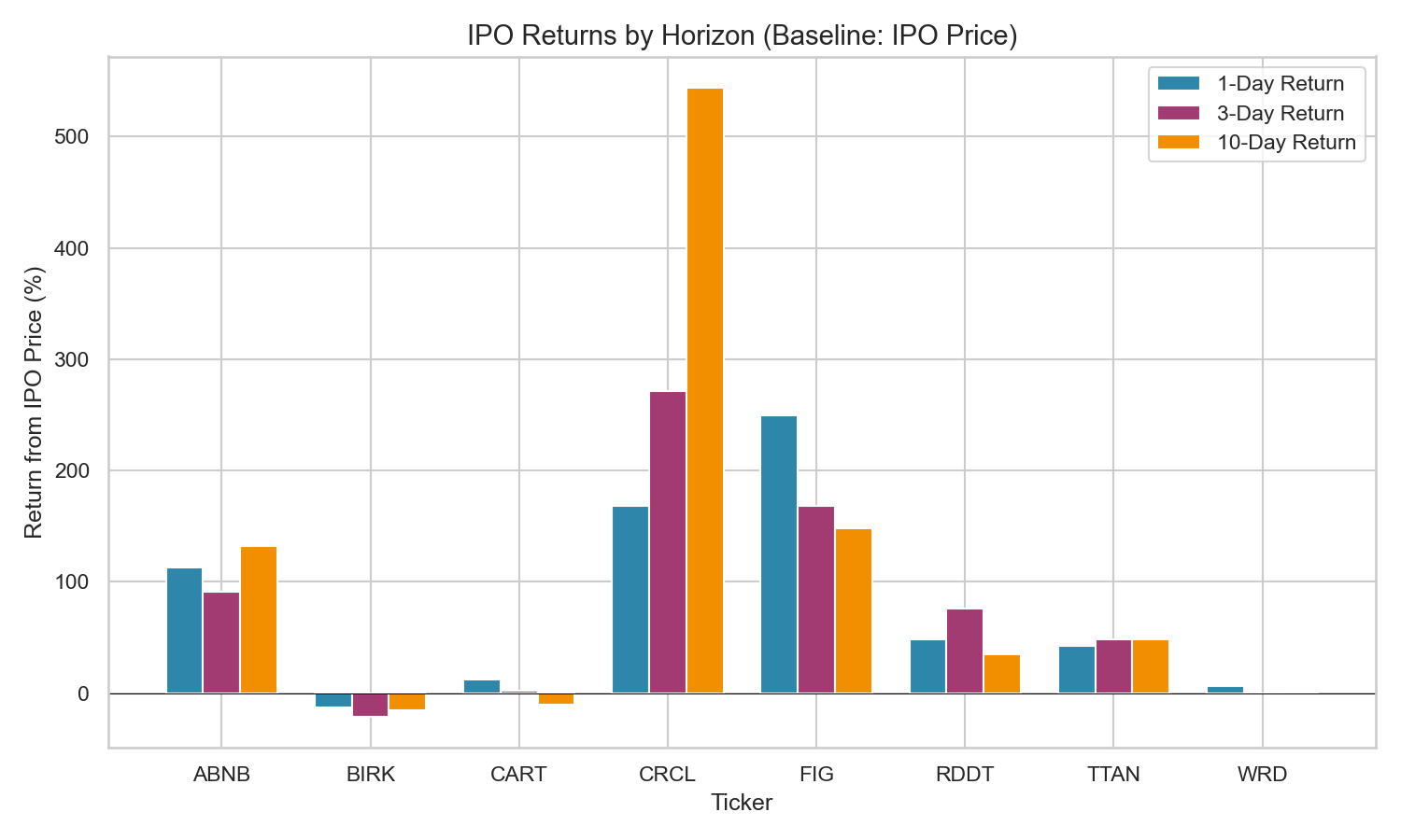 Return Data