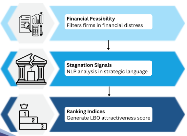 Initial project direction