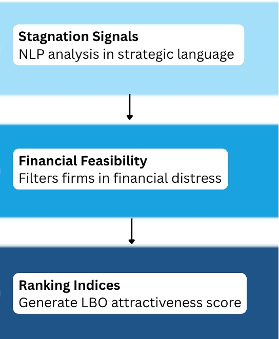New project direction