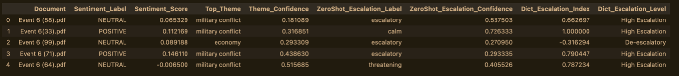 Two Methods Result