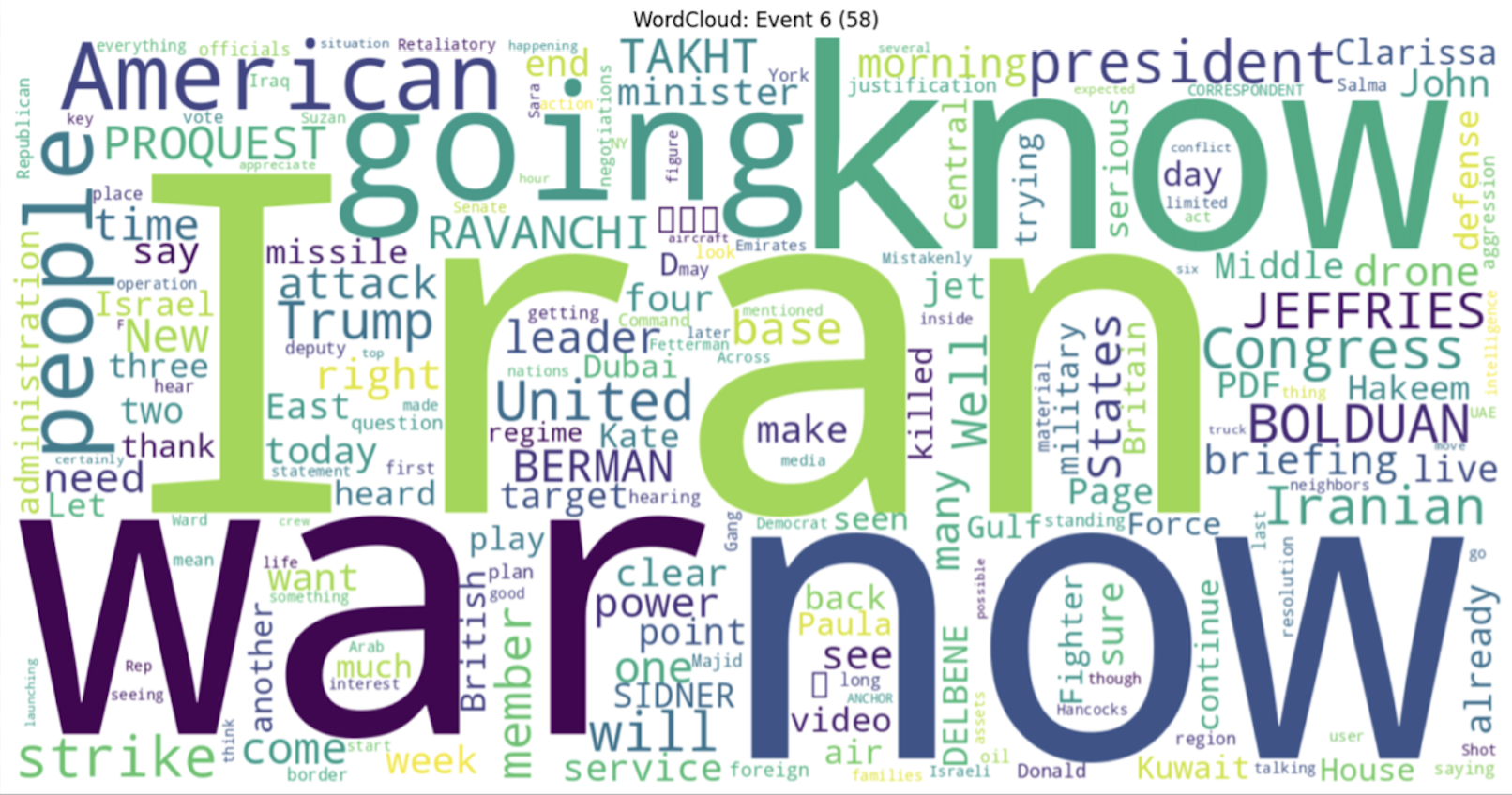 Word Cloud 1