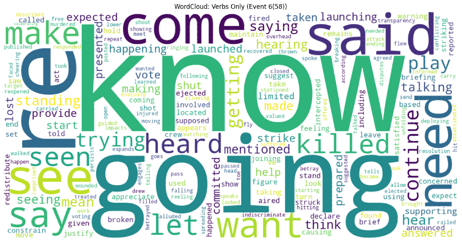 Word Cloud 2