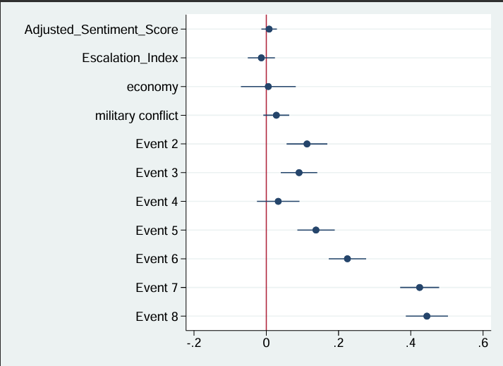 Coefficient