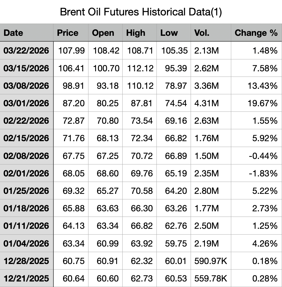 Oil Price