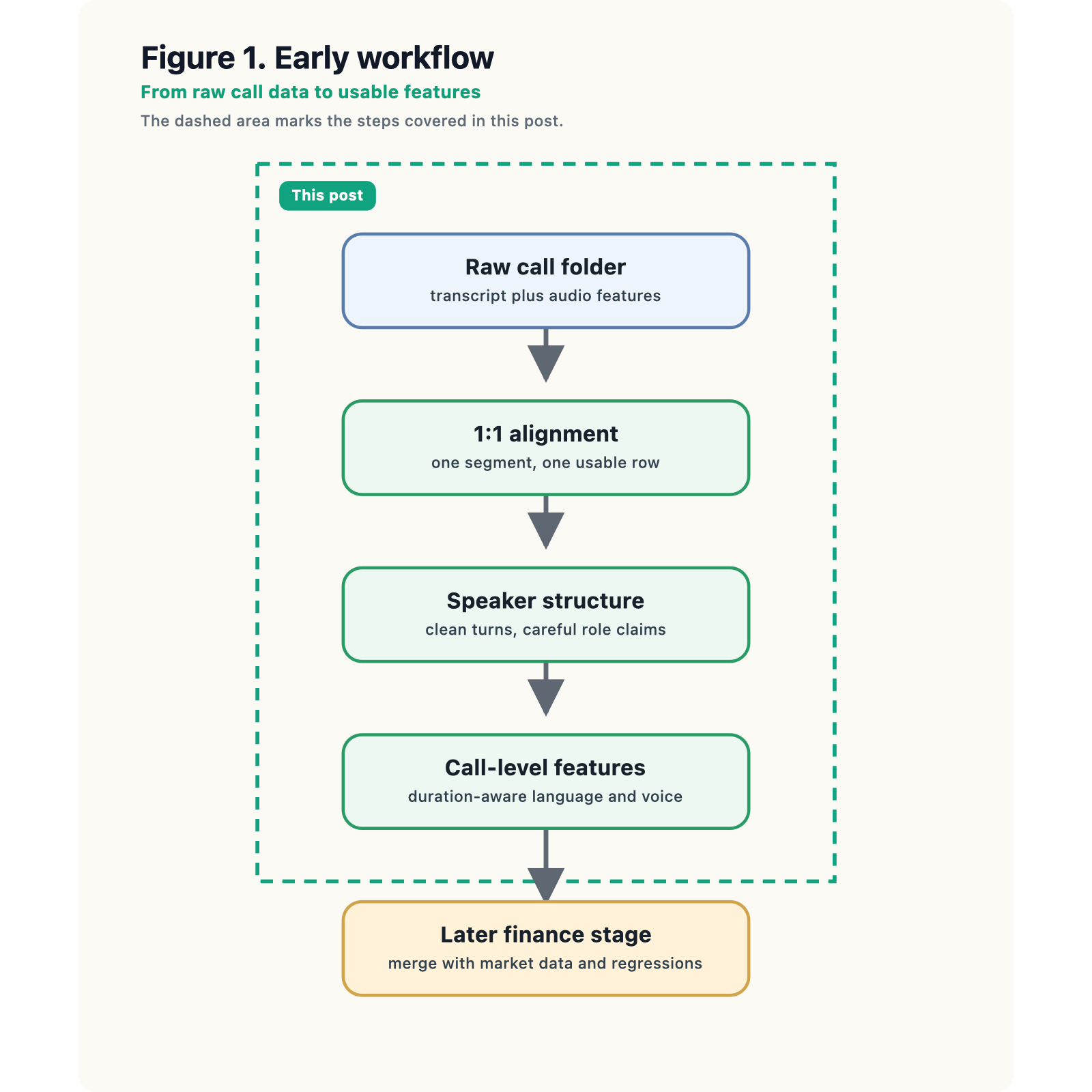 Figure 1: Early-stage project map