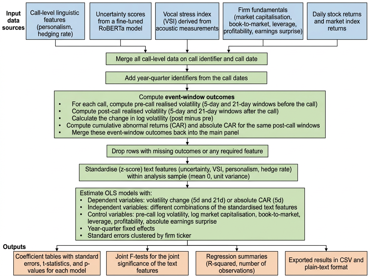 Figure: Overall Flowchart of the Project