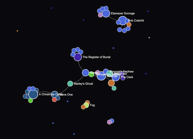 LightRAG knowledge graph for A Christmas Carol