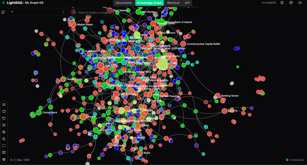 Gold market knowledge graph — full view