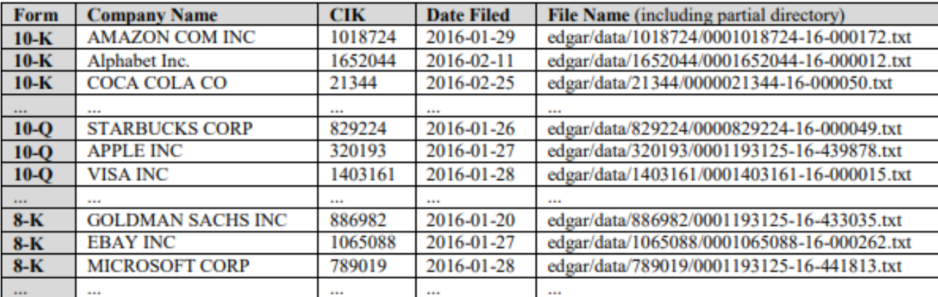 SEC EDGAR DATABASE