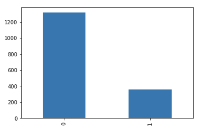 Distribution