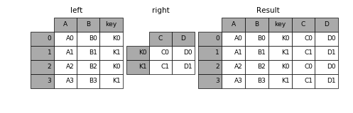 images/mergingjoinkeycolumnspng