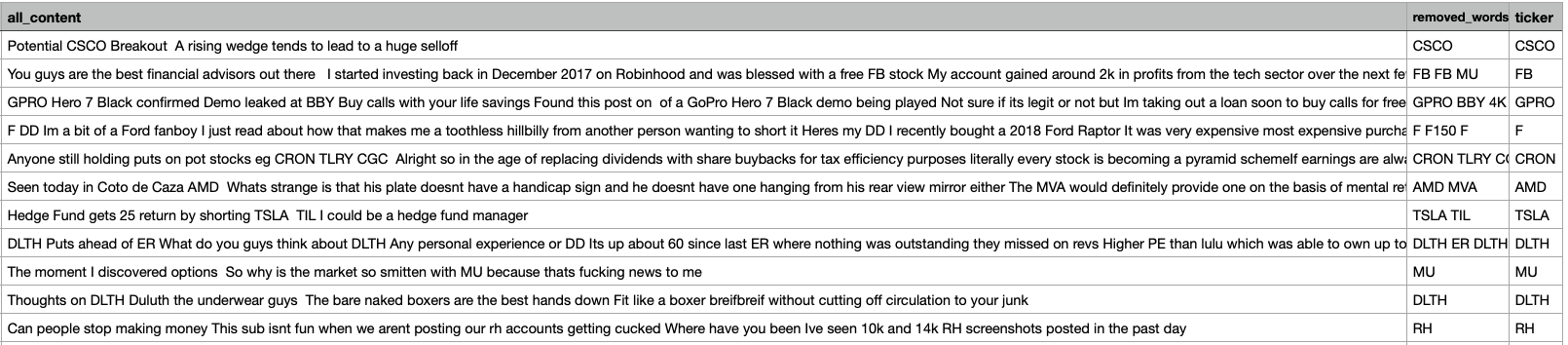 Example of CSV File