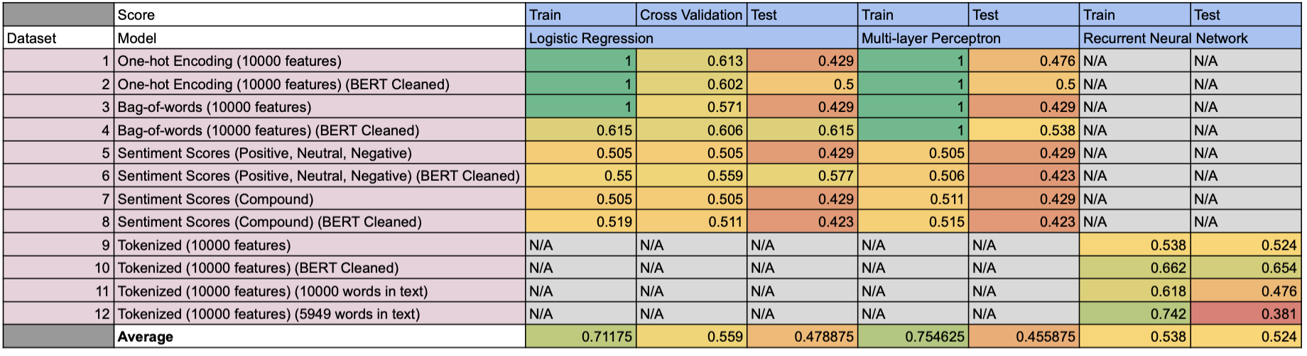 group-nebula-blog-experiment_chart.png