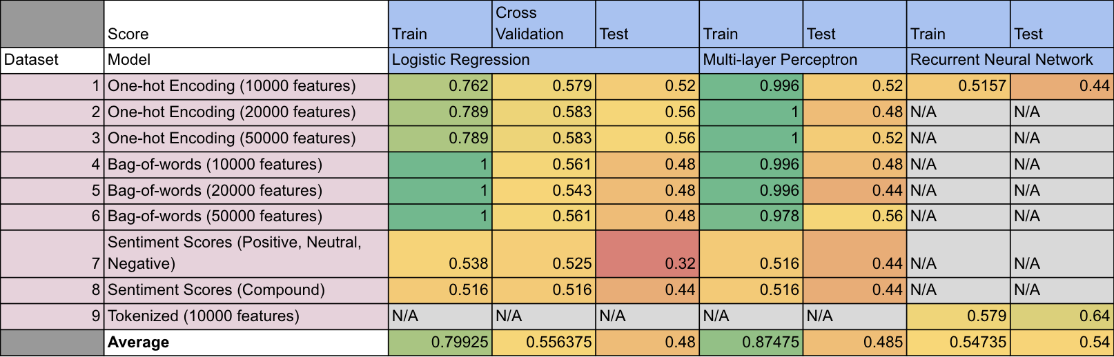 group-nebula-blog4-experiment_chart.png