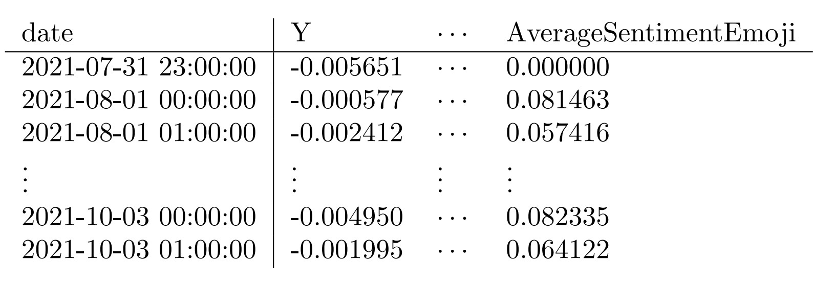 Picture showing dataframe