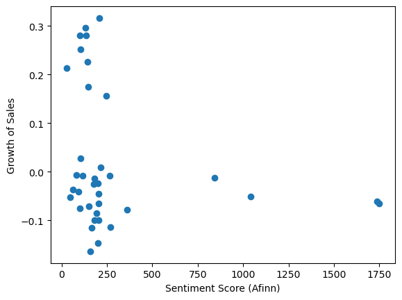 Sentiment Analysis