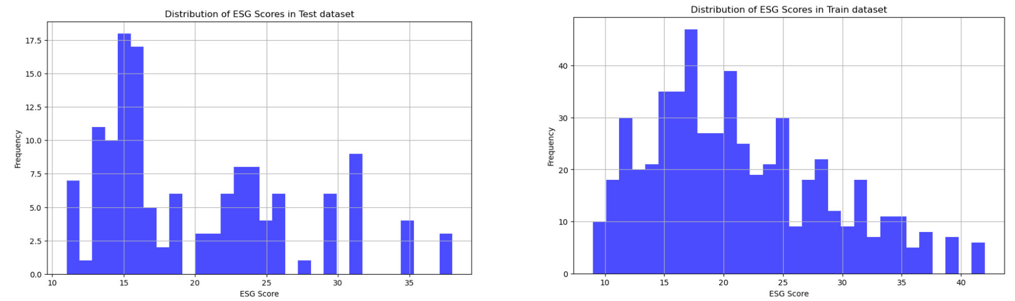 Data Distribution