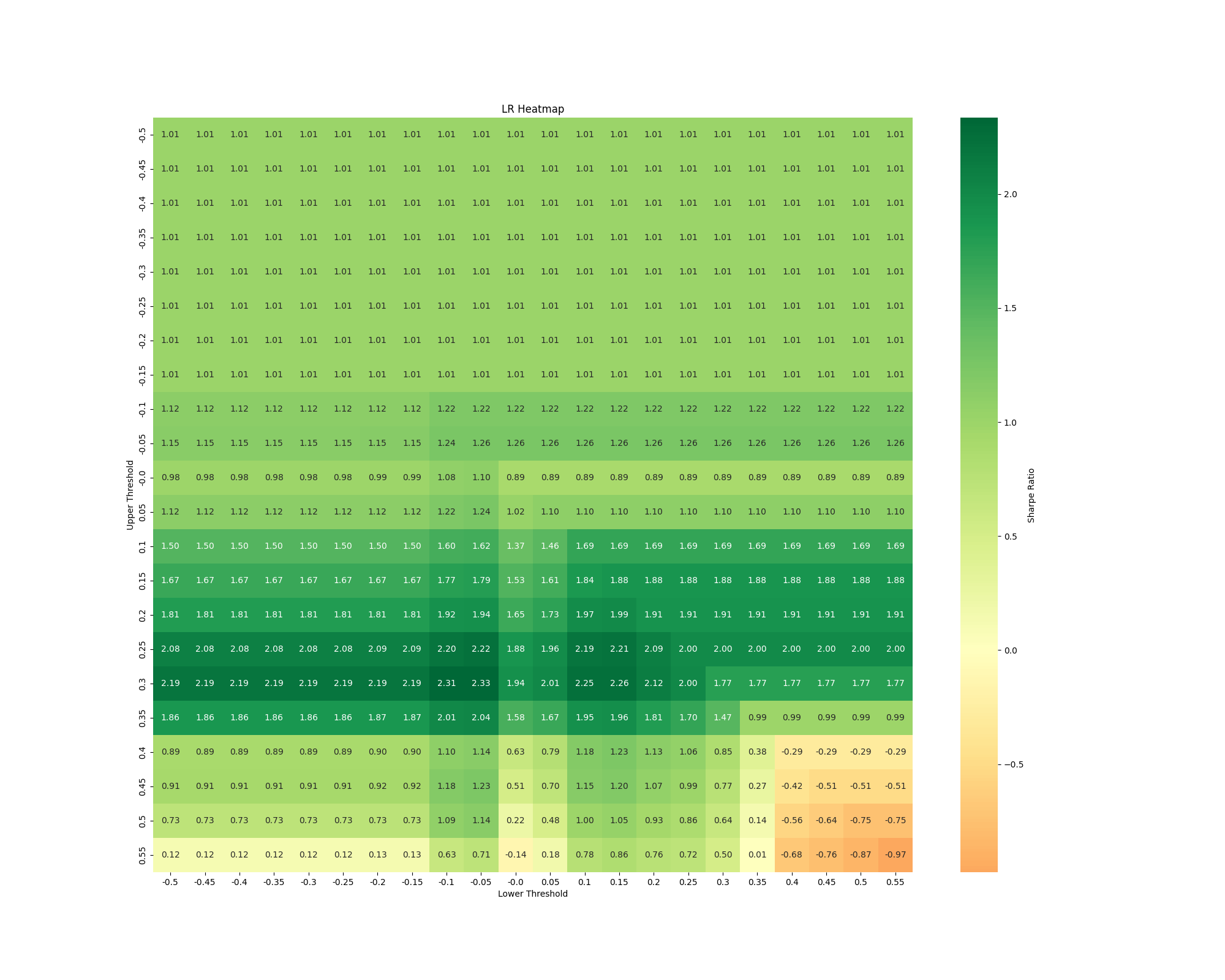 AI16Z_02_final_heat_map
