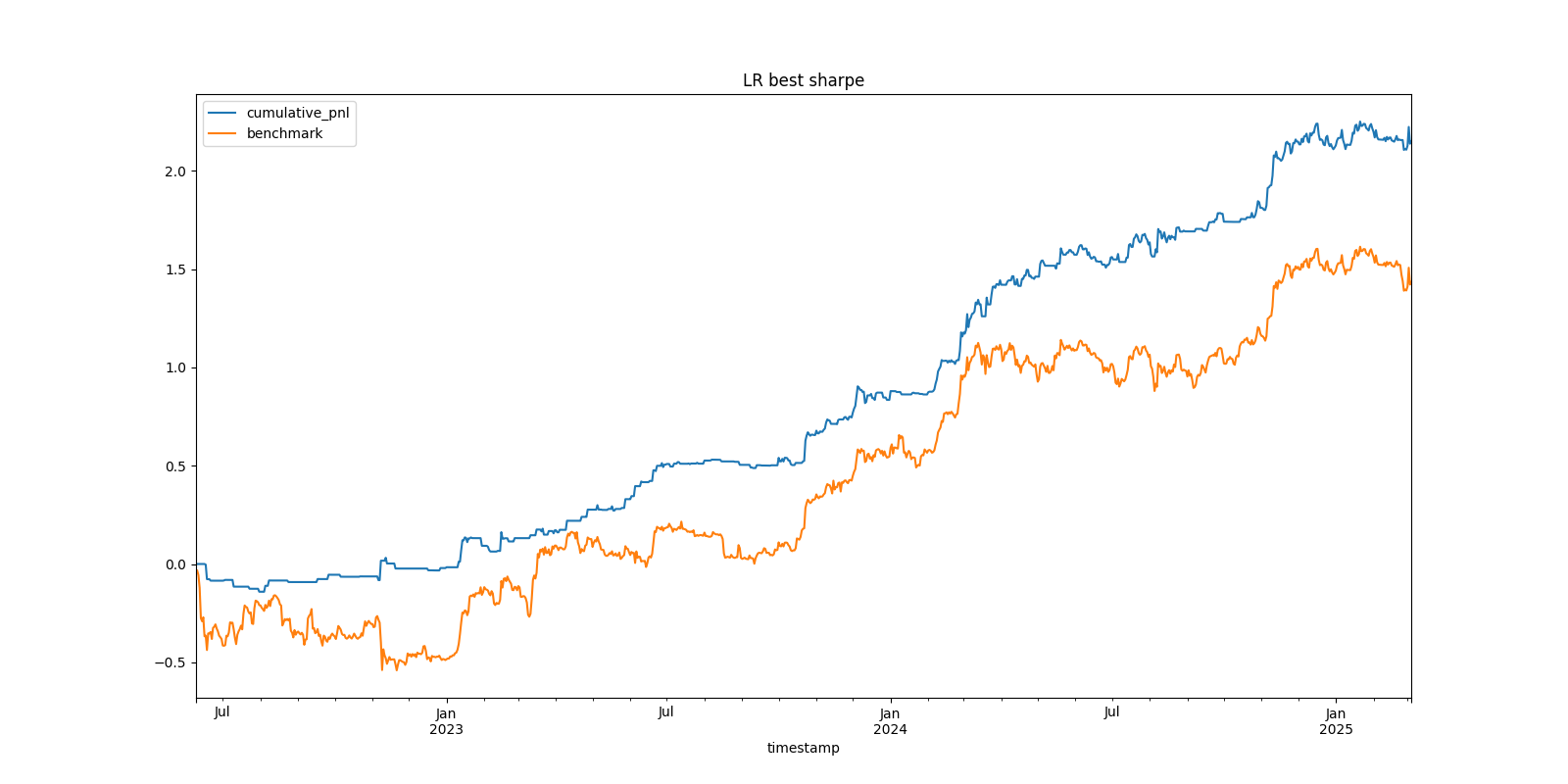 AI16Z_02_strategy_return