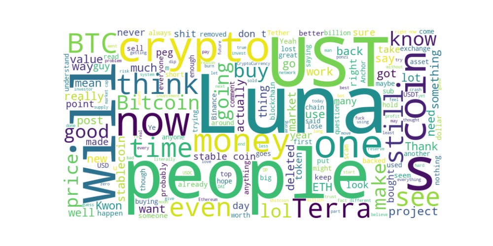 Picture showing Word Cloud