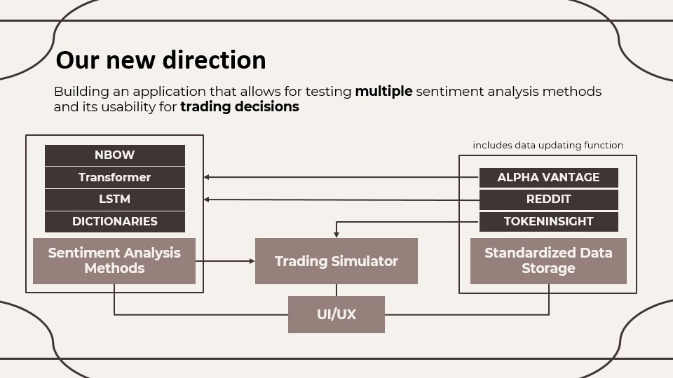 Picture showing application structure