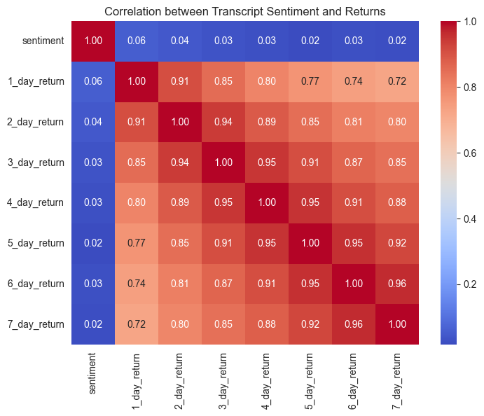 Heatmap Diagram