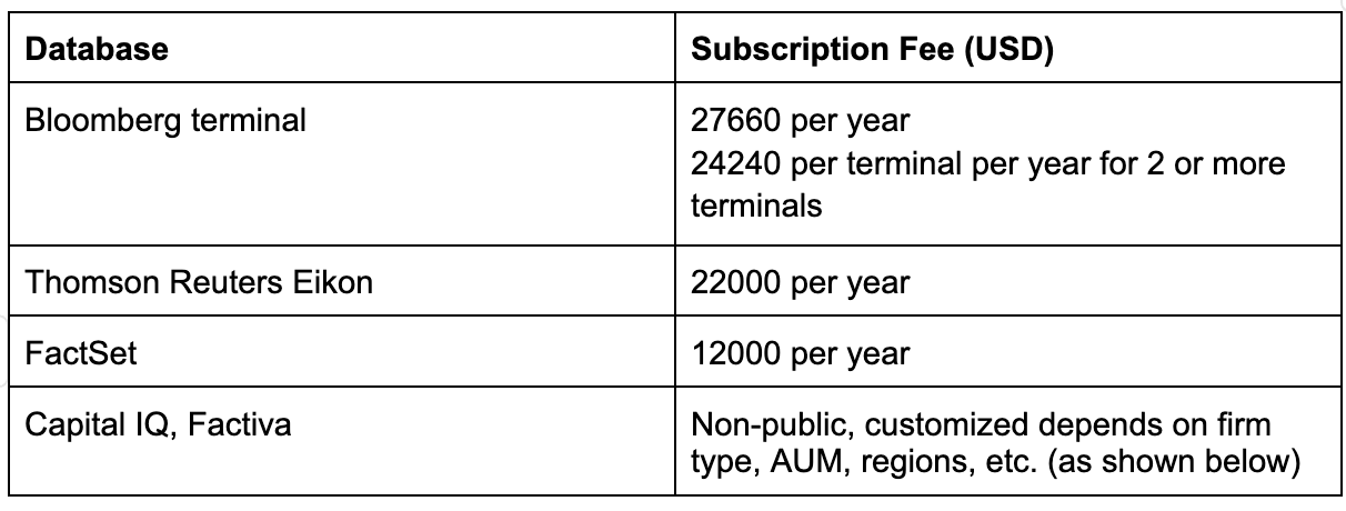 Table of database