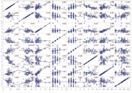 Pairwise Plot