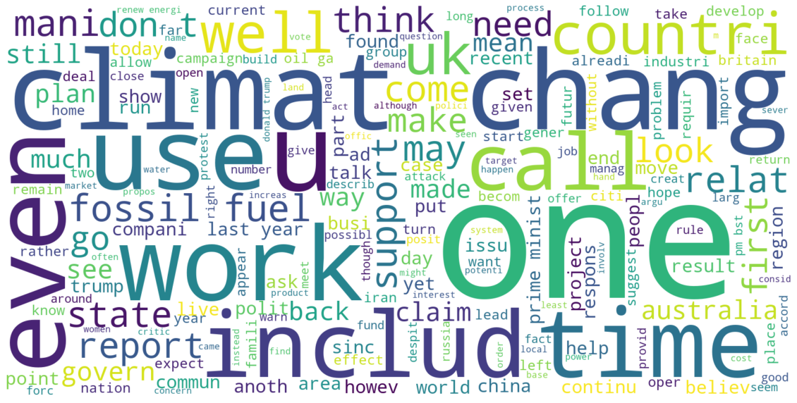 Word Cloud for the Entire Dataset