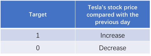 Target Variable