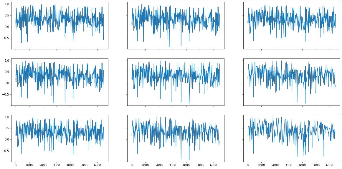 Image of sentiment scores in nine years