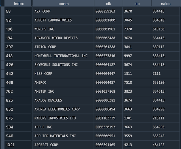 Image showing software companies in result