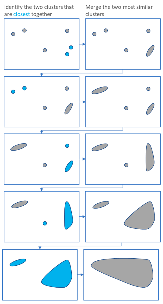 Hierarchical clustering1