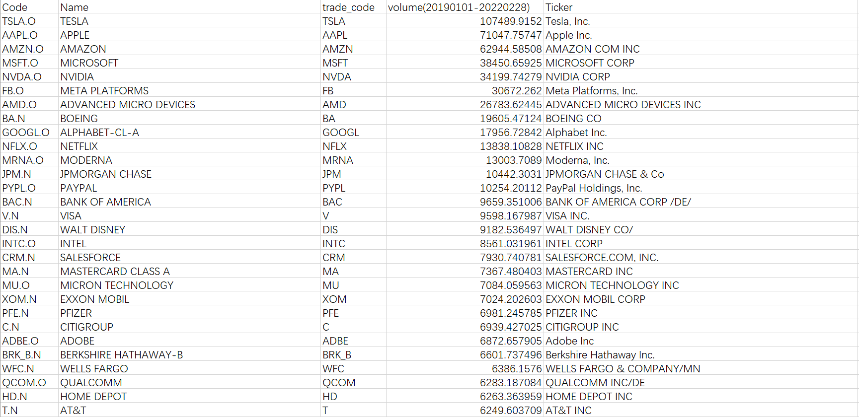 S&P500 companies