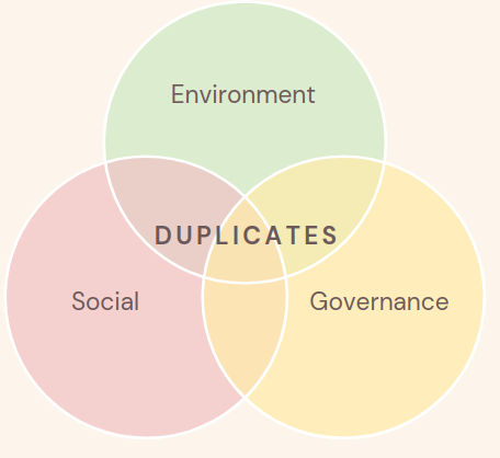 RTC_duplicates