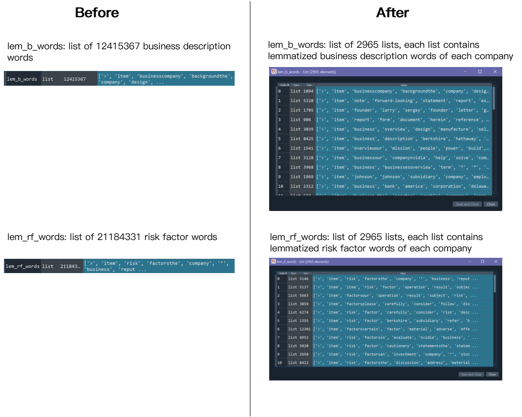 Data Structure of lem_b_words and lem_rf_words