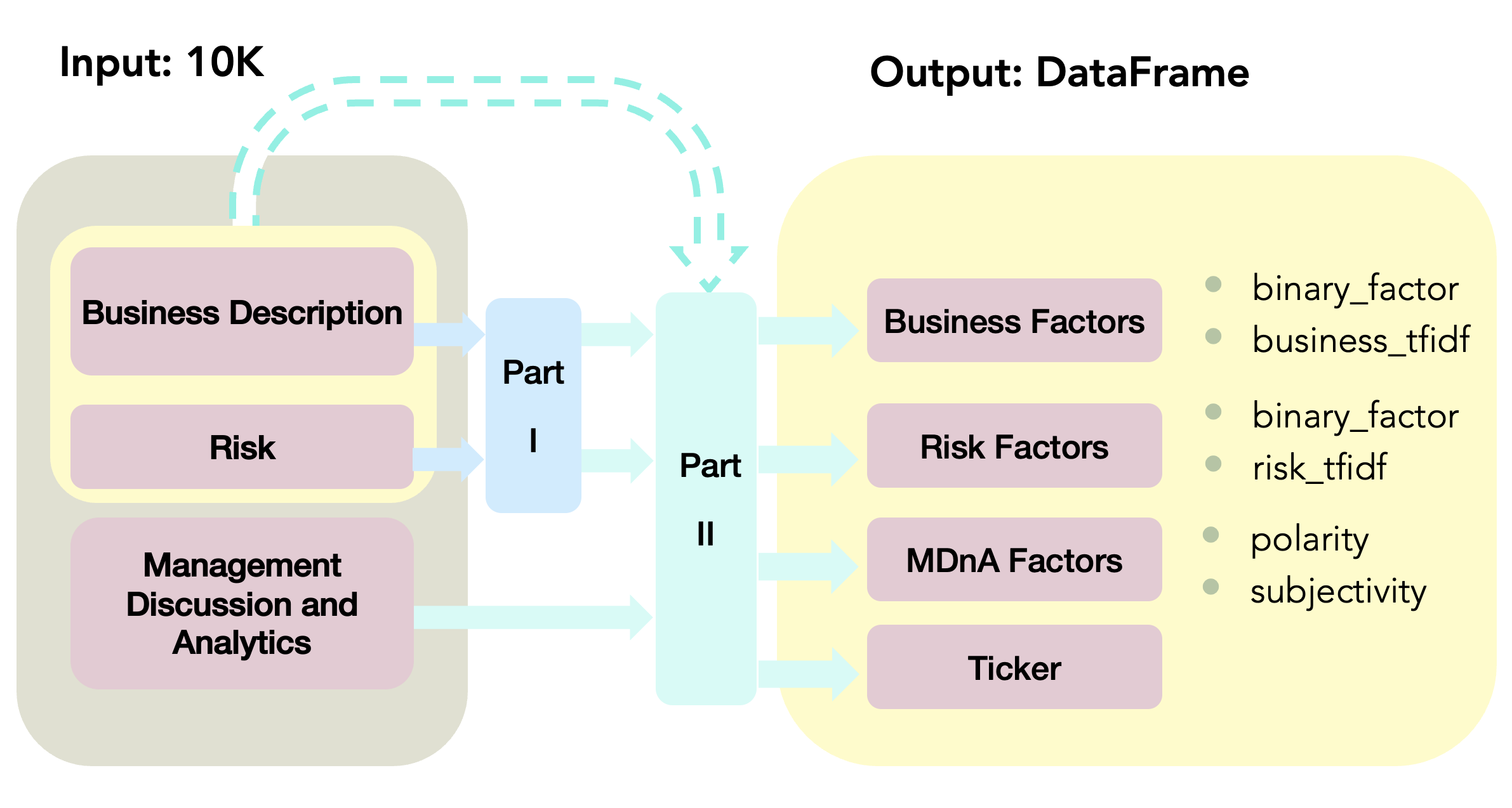 initial workflow