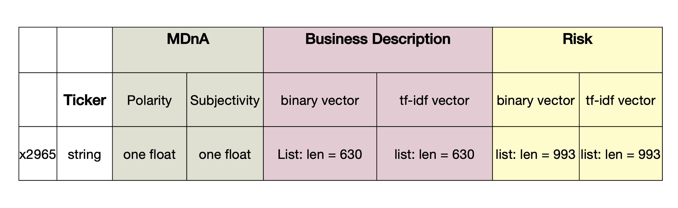 output of text processing