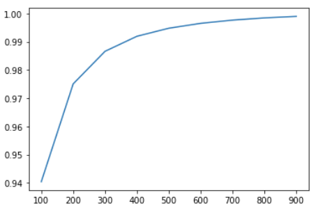 pca_graph