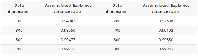 pca_table