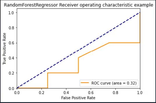 out-of-sample ROC