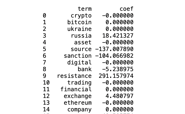 LASSO result table