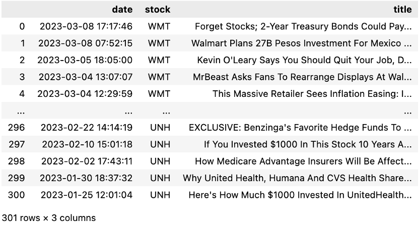 Picture showing Benzinga output