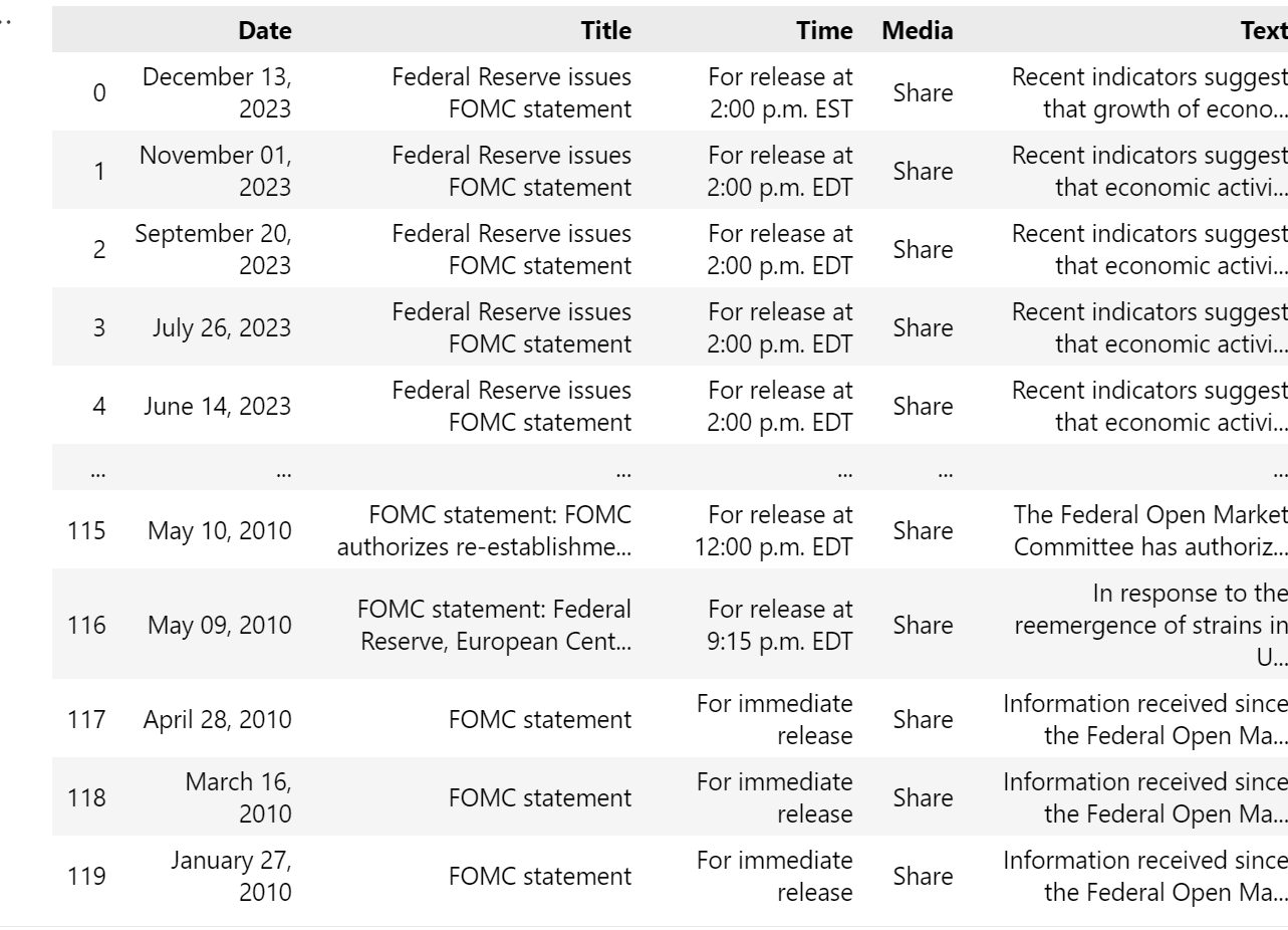 Screenshot of minutes dataframe