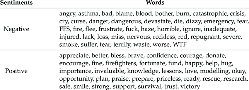 Traditional sentimental words classification