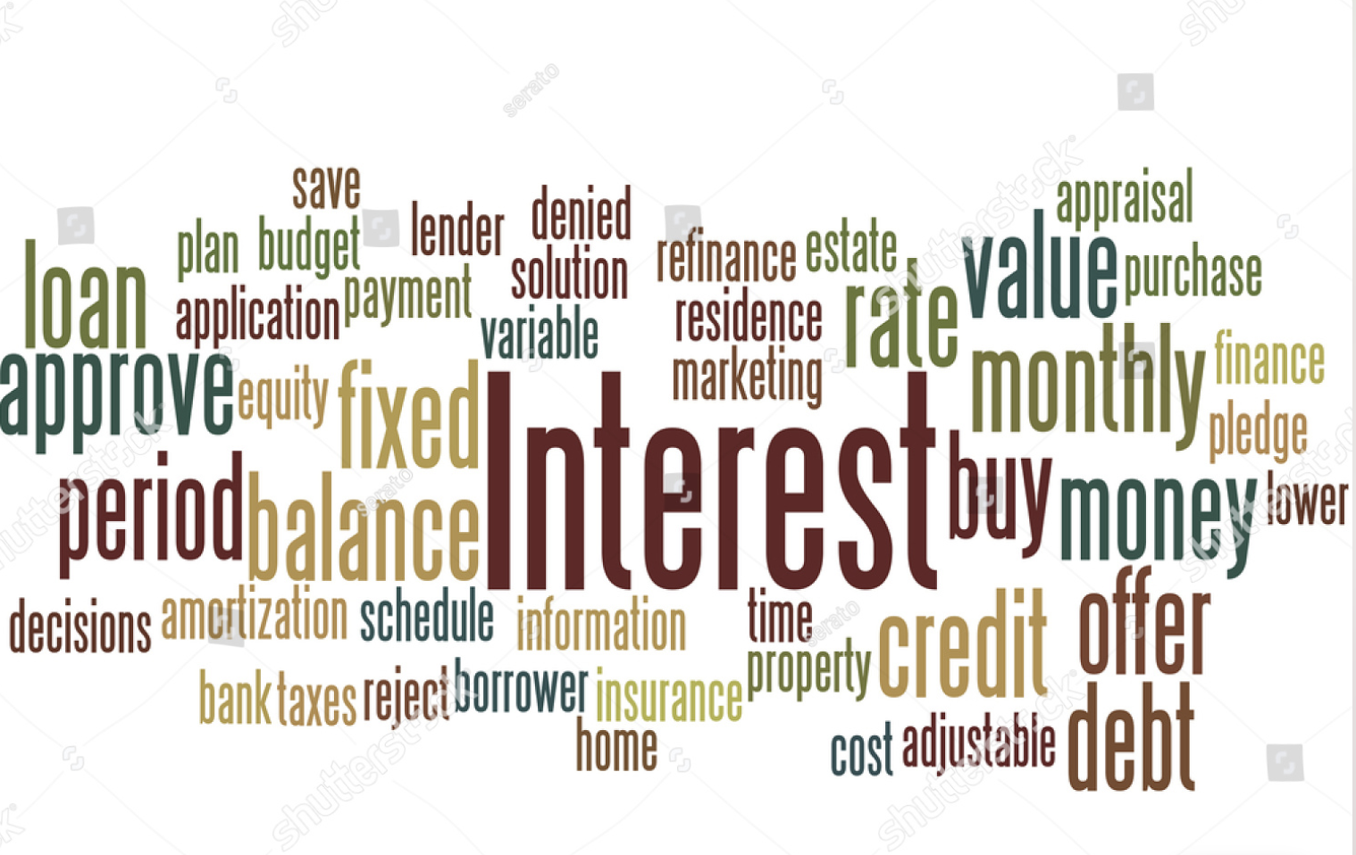 Word cloud relating to interest rate policy