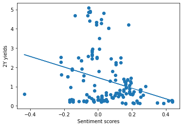 Short_end_regression 2D